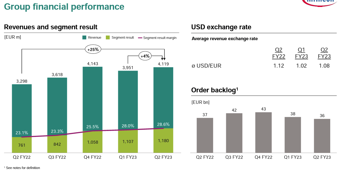 Infineon (IFX) Sales Guidance: Impact Of Trump Tariff Uncertainty Infineon (IFX) Sales Guidance: Impact Of Trump Tariff Uncertainty
