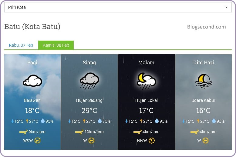 Informasi Cuaca Terbaru Sumatra Utara: Prediksi Untuk Medan, Karo, Nias, Toba Informasi Cuaca Terbaru Sumatra Utara: Prediksi Untuk Medan, Karo, Nias, Toba