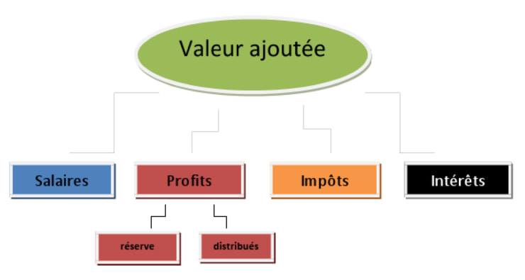 Infotel : Démonstration De Valeur Ajoutée Le 17 Février Infotel : Démonstration De Valeur Ajoutée Le 17 Février