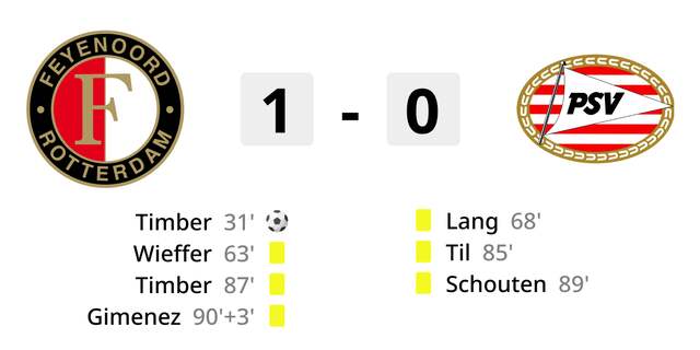 Inter Milan's Champions League Victory: Feyenoord Overcome, Quarter-Finals Await Inter Milan's Champions League Victory: Feyenoord Overcome, Quarter-Finals Await