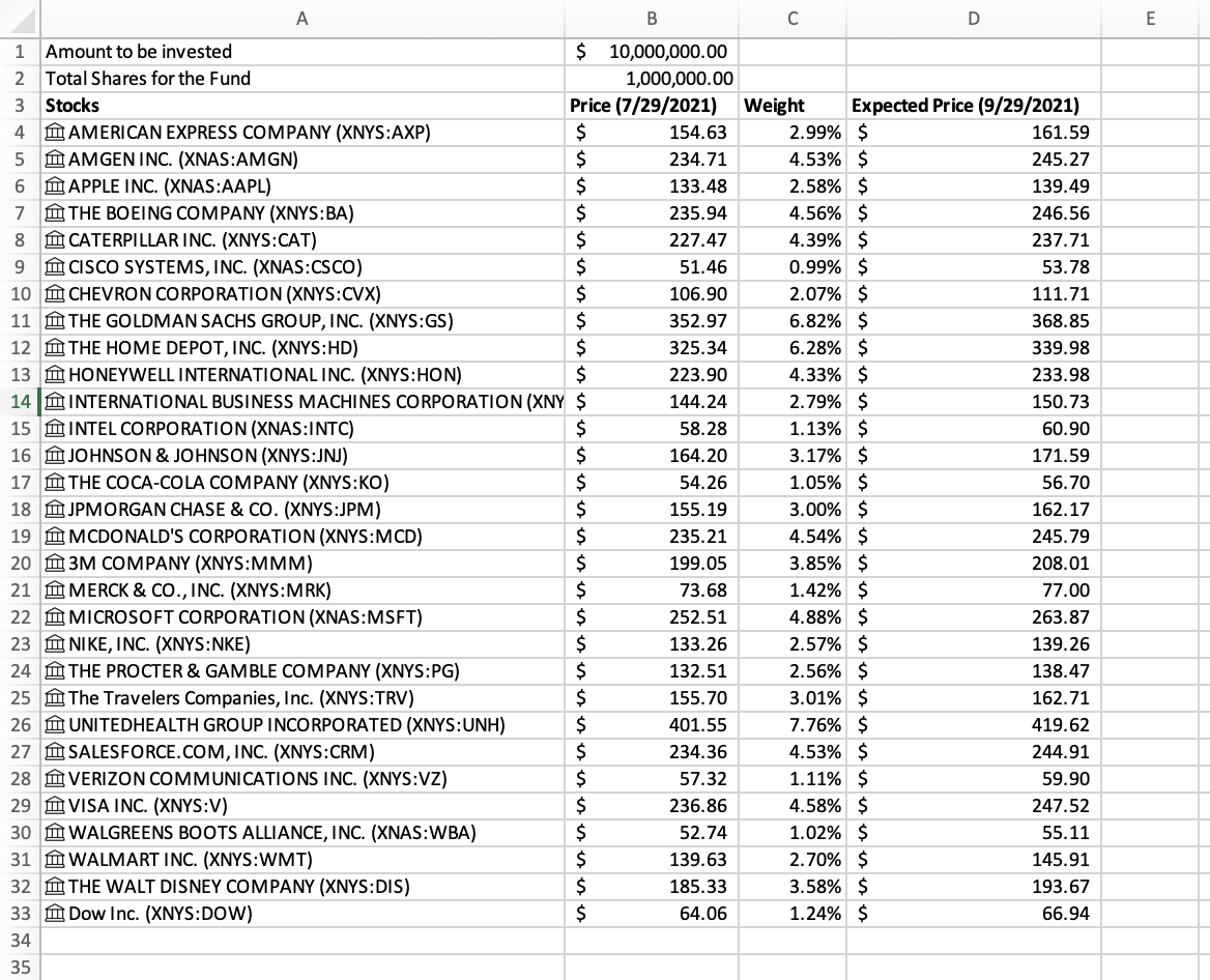 Interpreting The Net Asset Value (NAV) Of The Amundi Dow Jones Industrial Average UCITS ETF Interpreting The Net Asset Value (NAV) Of The Amundi Dow Jones Industrial Average UCITS ETF