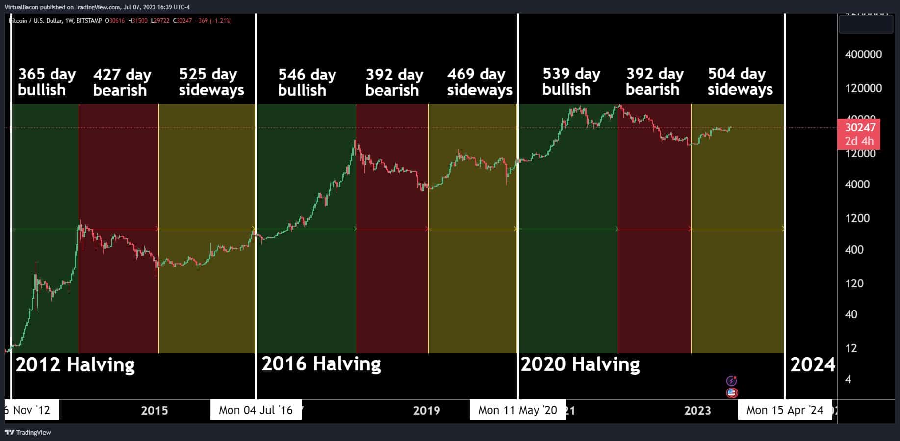 Investing In 2025: MicroStrategy Stock Vs. Bitcoin - A Comprehensive Analysis Investing In 2025: MicroStrategy Stock Vs. Bitcoin - A Comprehensive Analysis