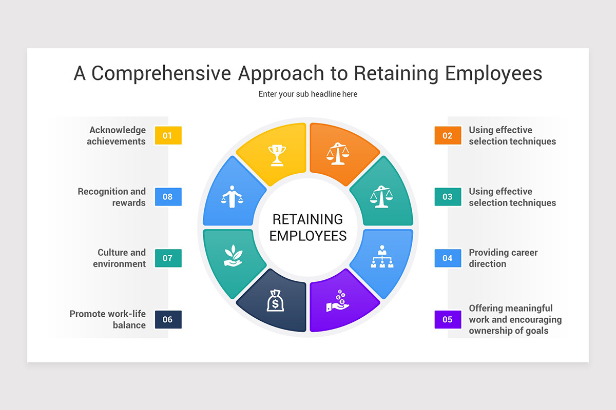 Investing In Middle Management: A Key Strategy For Business Growth And Employee Retention
