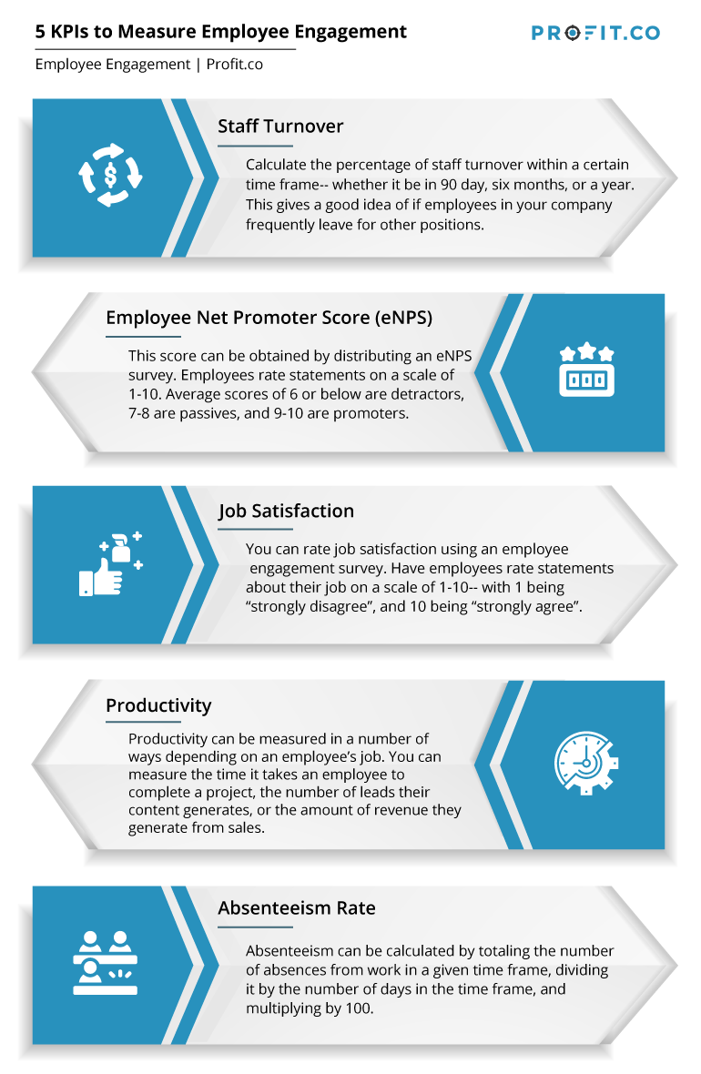 Investing In Middle Management: A Key To Employee Engagement And Business Growth Investing In Middle Management: A Key To Employee Engagement And Business Growth