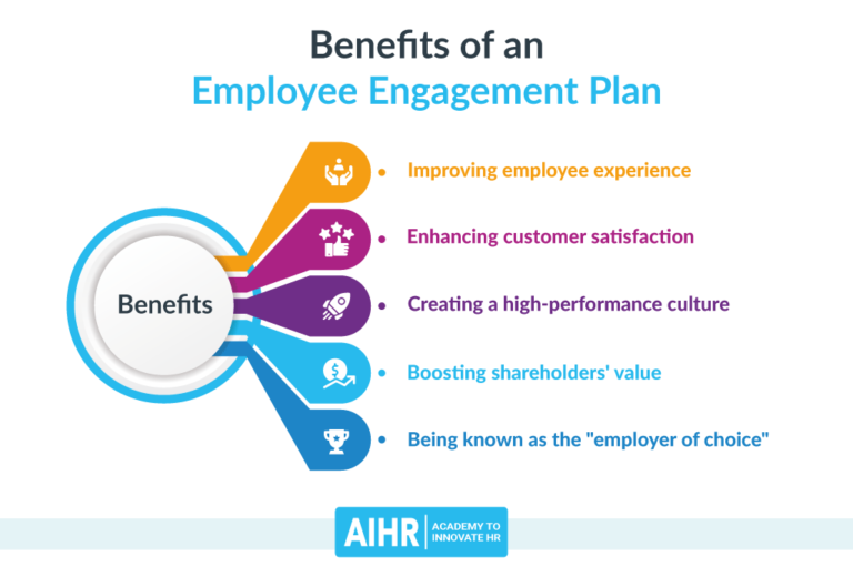 Investing In Middle Management: A Strategy For Improved Company Outcomes And Employee Engagement Investing In Middle Management: A Strategy For Improved Company Outcomes And Employee Engagement