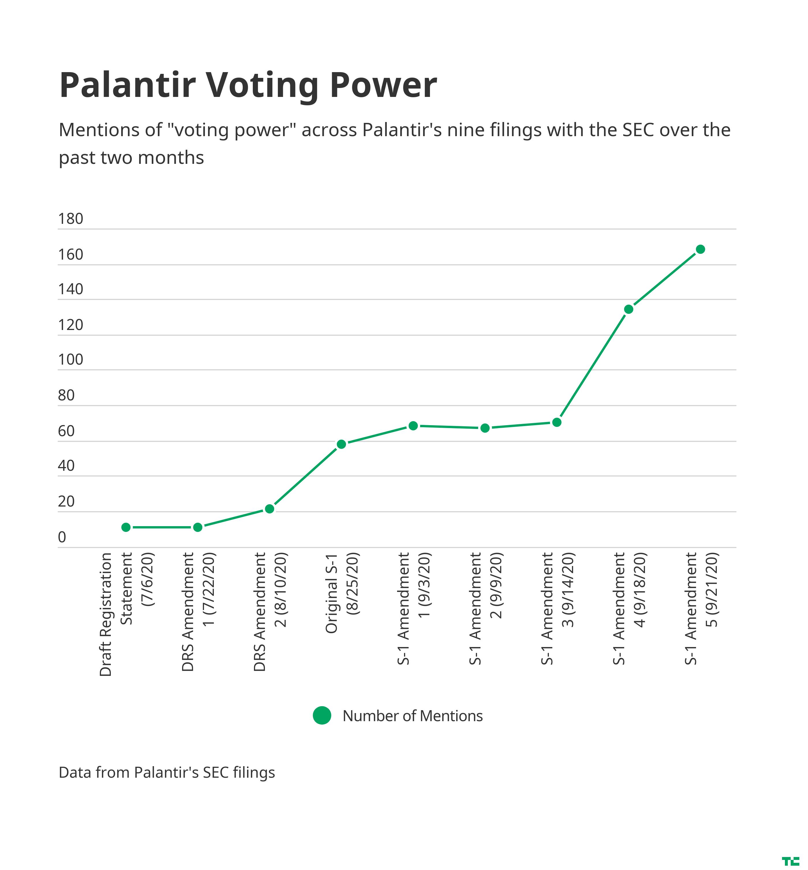 Investing In Palantir Stock Before May 5th: A Prudent Approach? Investing In Palantir Stock Before May 5th: A Prudent Approach?