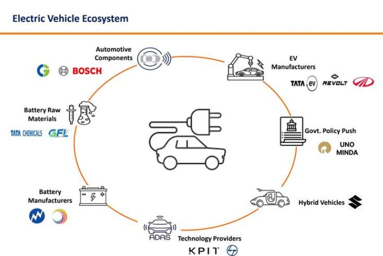 Investing In Uber's Autonomous Vehicle Future: ETF Opportunities Investing In Uber's Autonomous Vehicle Future: ETF Opportunities