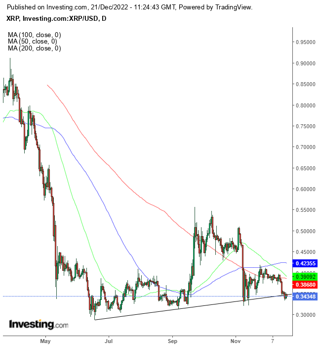 Investing In XRP: Risks And Rewards