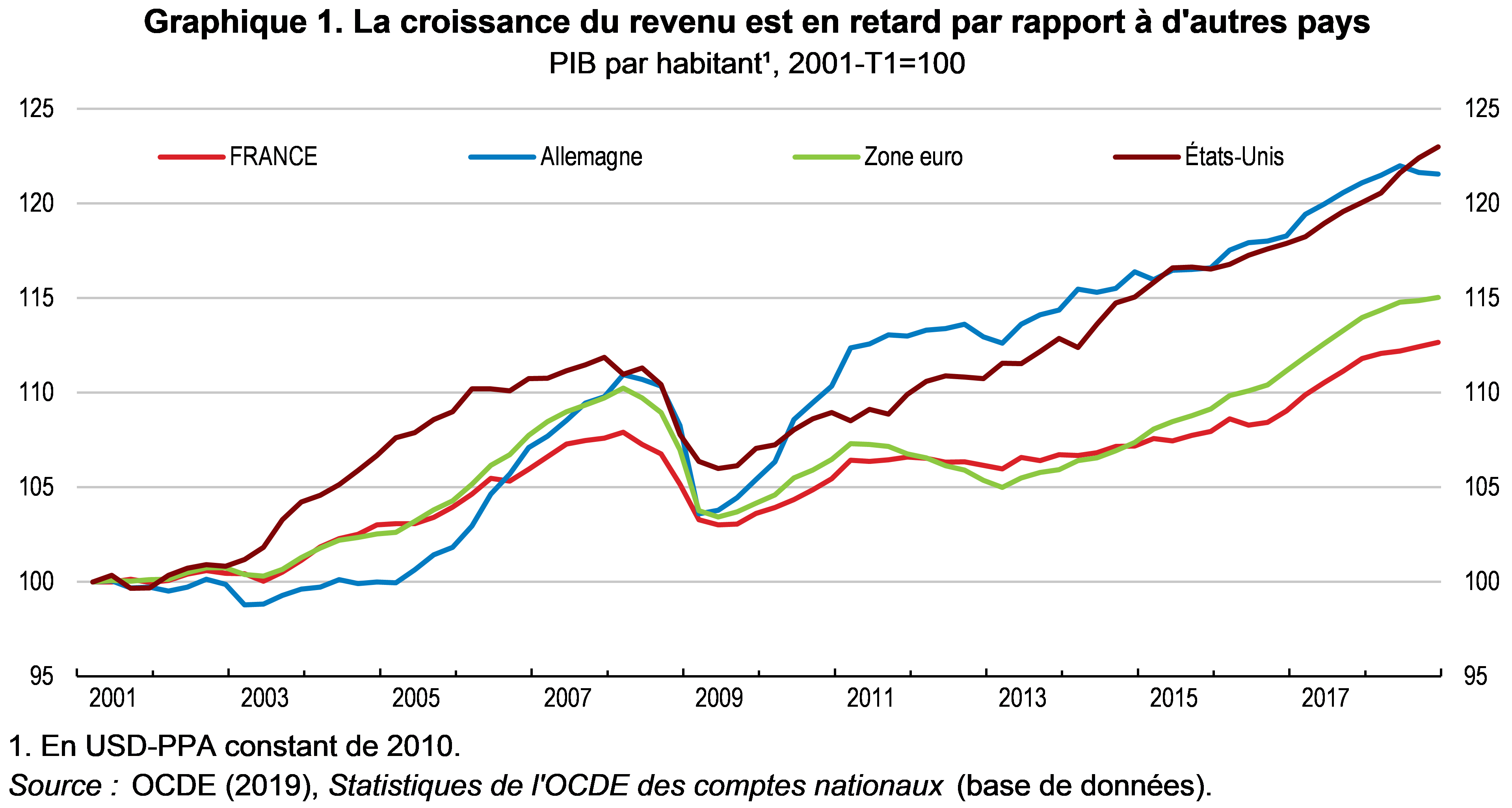 Investir Dans Sanofi: Perspectives De Croissance Et Analyse Boursière Par Loeil Du Loup De Zurich Investir Dans Sanofi: Perspectives De Croissance Et Analyse Boursière Par Loeil Du Loup De Zurich