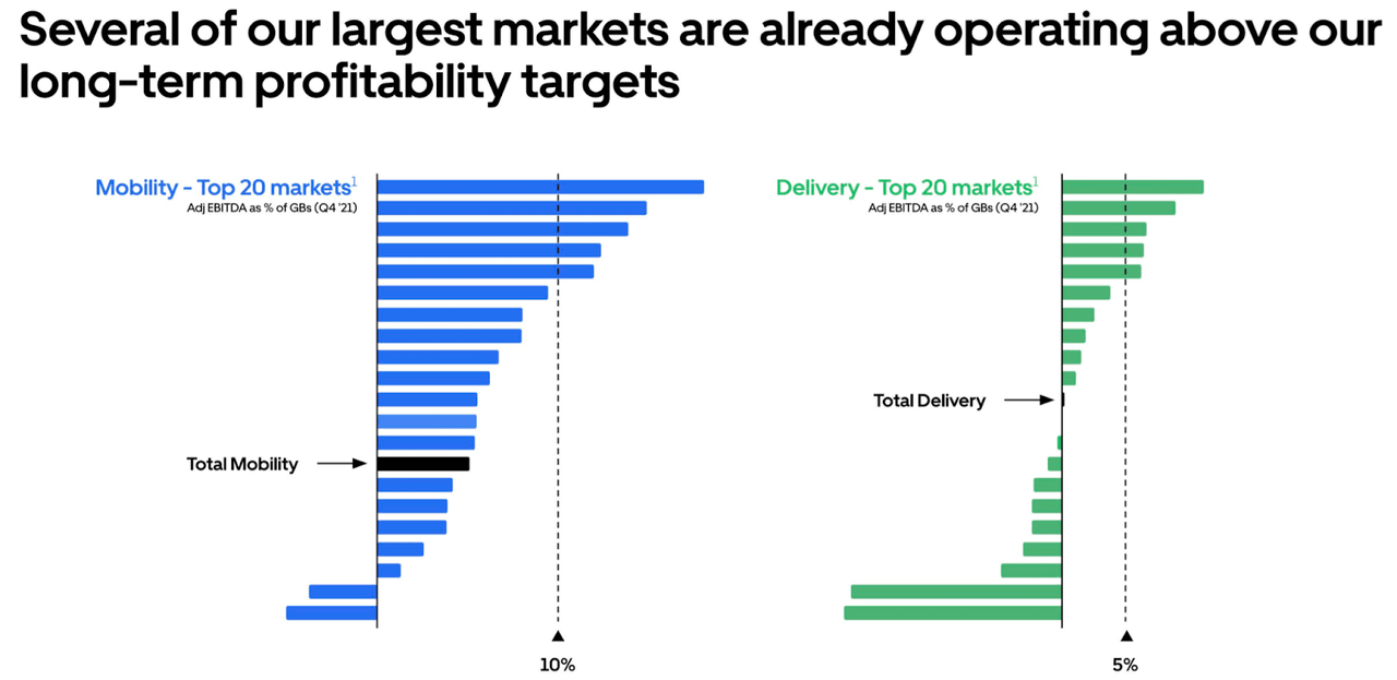Investor's Guide To Uber's April Double-Digit Stock Increase Investor's Guide To Uber's April Double-Digit Stock Increase