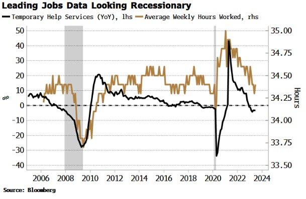 Investor's Guide: Understanding Uber Stock's Recessionary Behavior Investor's Guide: Understanding Uber Stock's Recessionary Behavior