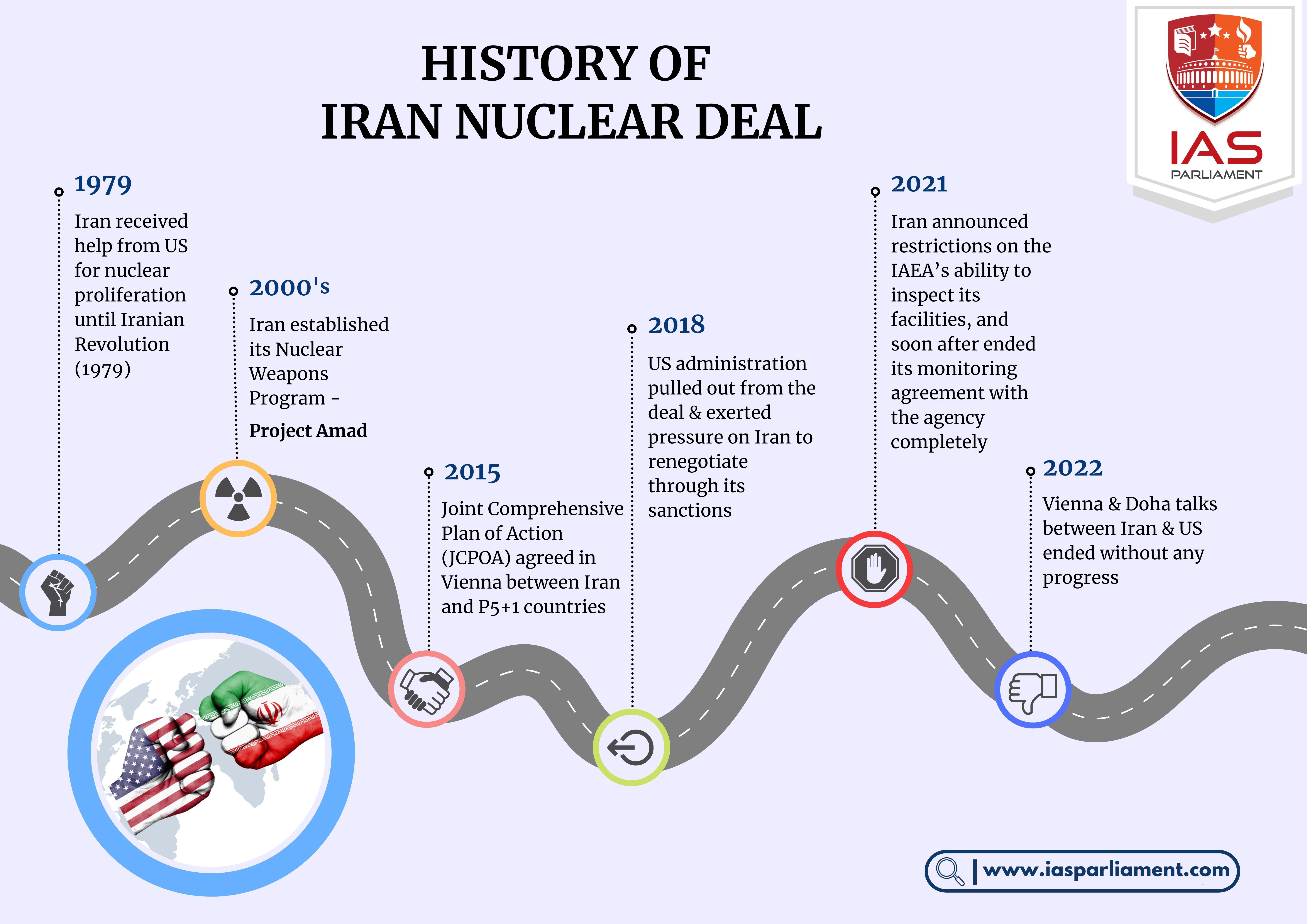 Iran Nuclear Deal: Implications For Israel's Regional Strategy Iran Nuclear Deal: Implications For Israel's Regional Strategy