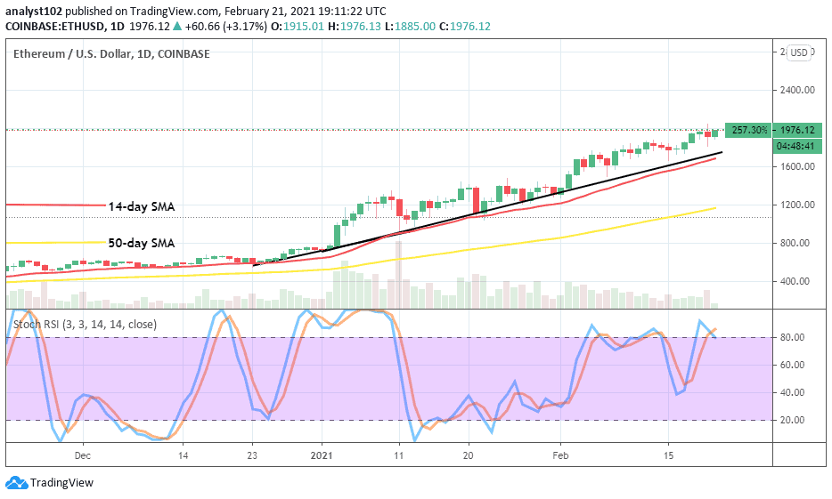 Is $2,000 The Next Stop For Ethereum's Price? Resistance Now Broken. Is $2,000 The Next Stop For Ethereum's Price? Resistance Now Broken.
