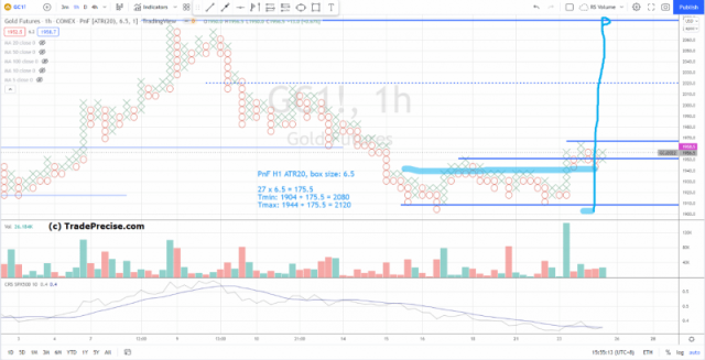 Is $2,700 The Next Ethereum Price Target? Wyckoff Accumulation Signals Is $2,700 The Next Ethereum Price Target? Wyckoff Accumulation Signals