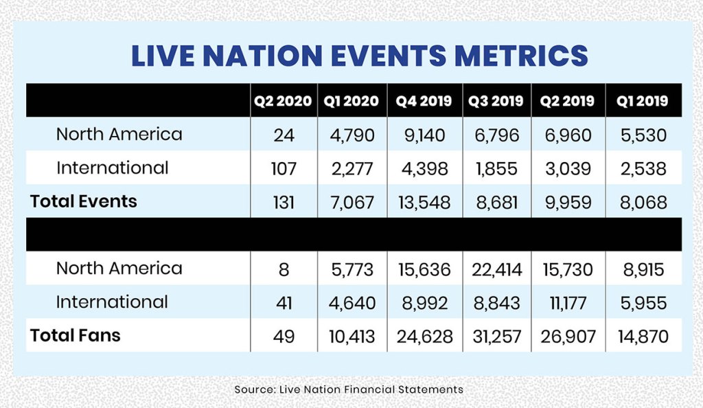 Is A Live Nation Breakup Inevitable? The Pressure Builds