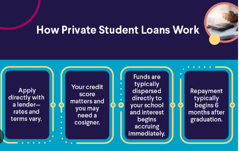Is A Mortgage Possible With Outstanding Student Loans? Is A Mortgage Possible With Outstanding Student Loans?