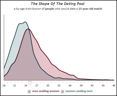 Is Age Just A Number? Exploring The Social And Biological Aspects Of Aging Is Age Just A Number? Exploring The Social And Biological Aspects Of Aging
