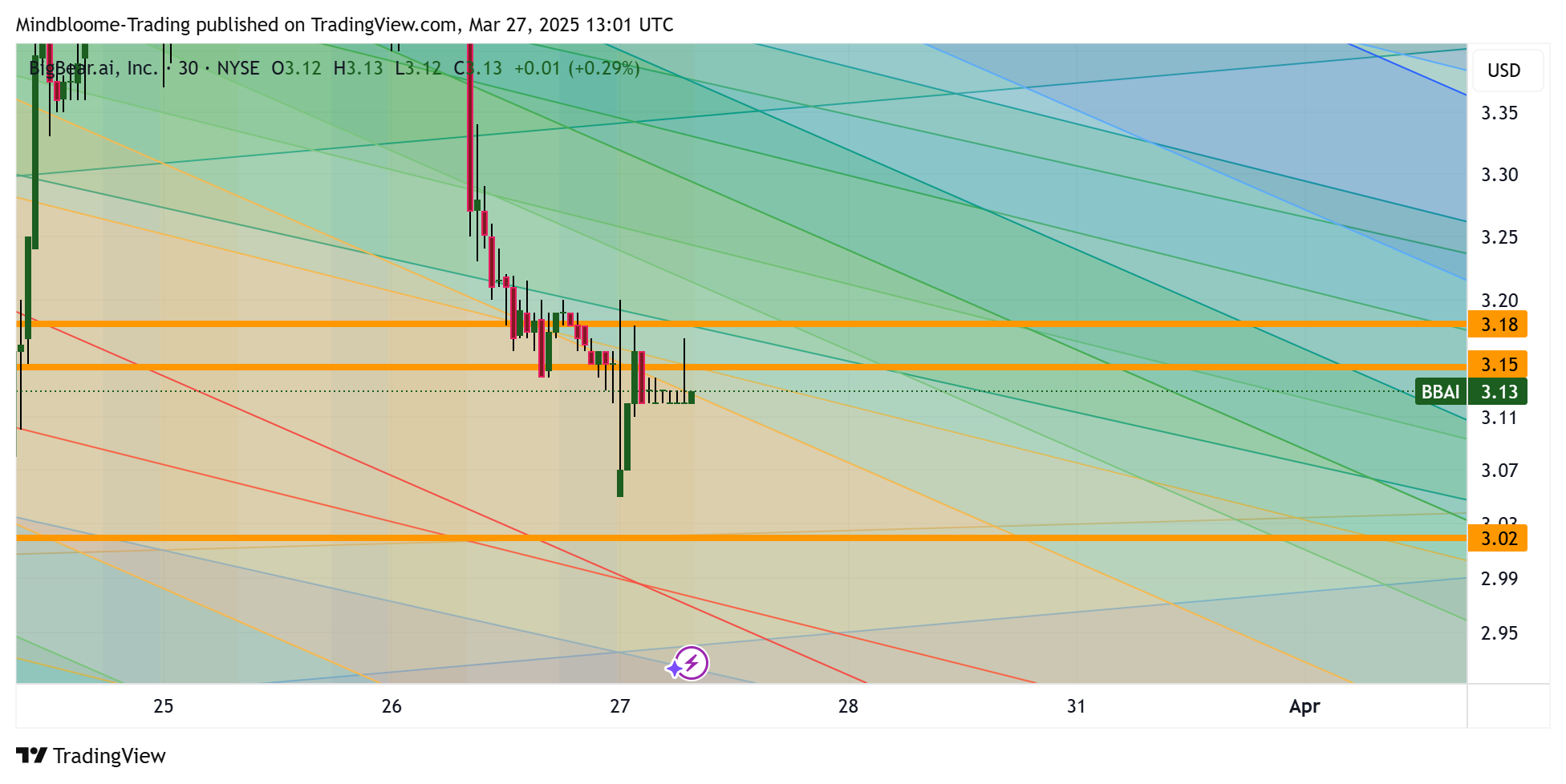 Is BigBear.ai Holdings, Inc. (NYSE: BBAI) A Top Penny Stock To Watch? Is BigBear.ai Holdings, Inc. (NYSE: BBAI) A Top Penny Stock To Watch?