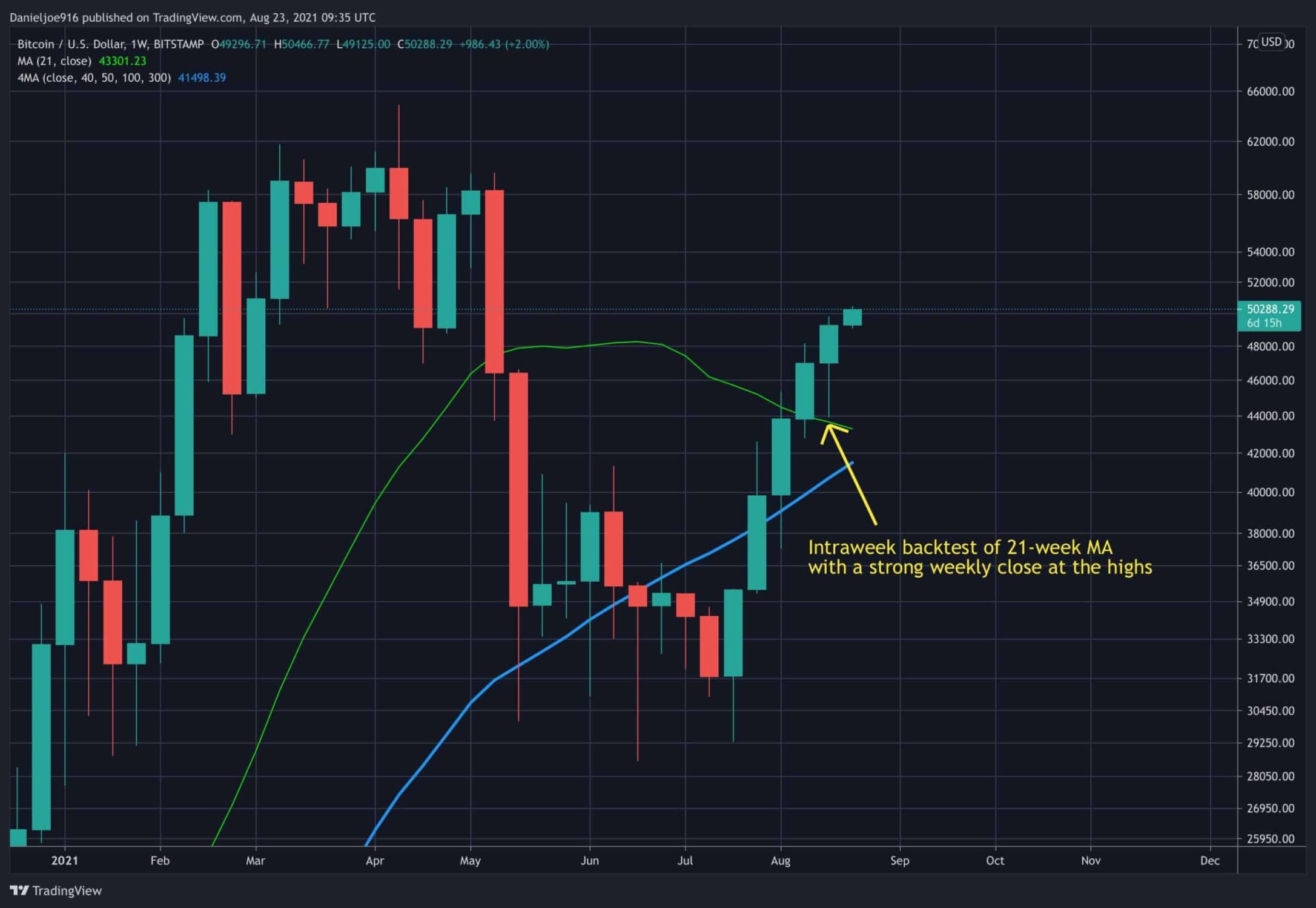Is Bitcoin At A Critical Juncture? Analyzing Key Price Levels Is Bitcoin At A Critical Juncture? Analyzing Key Price Levels