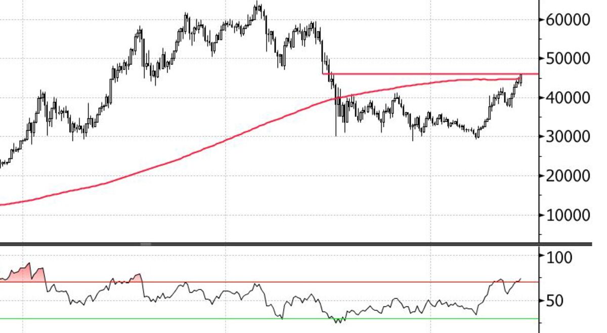 Is Bitcoin's Rebound Just The Beginning? A Comprehensive Analysis Is Bitcoin's Rebound Just The Beginning? A Comprehensive Analysis