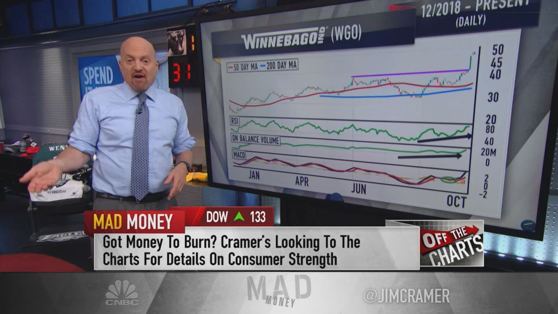 Is Foot Locker (FL) A Genuine Winner According To Jim Cramer?