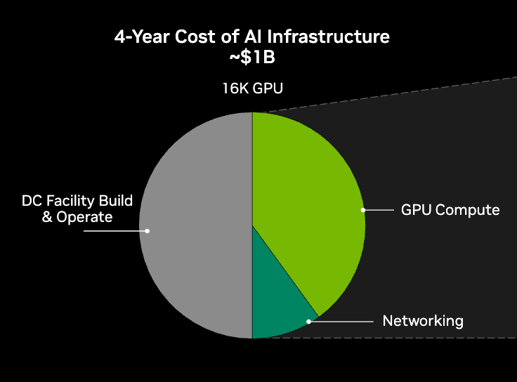 Is Google's AI Strategy Winning Over Investors? Is Google's AI Strategy Winning Over Investors?