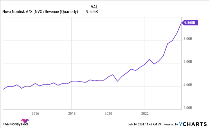 Is Novo Nordisk Losing Its Edge? Ozempic And The Competitive Weight-Loss Market Is Novo Nordisk Losing Its Edge? Ozempic And The Competitive Weight-Loss Market
