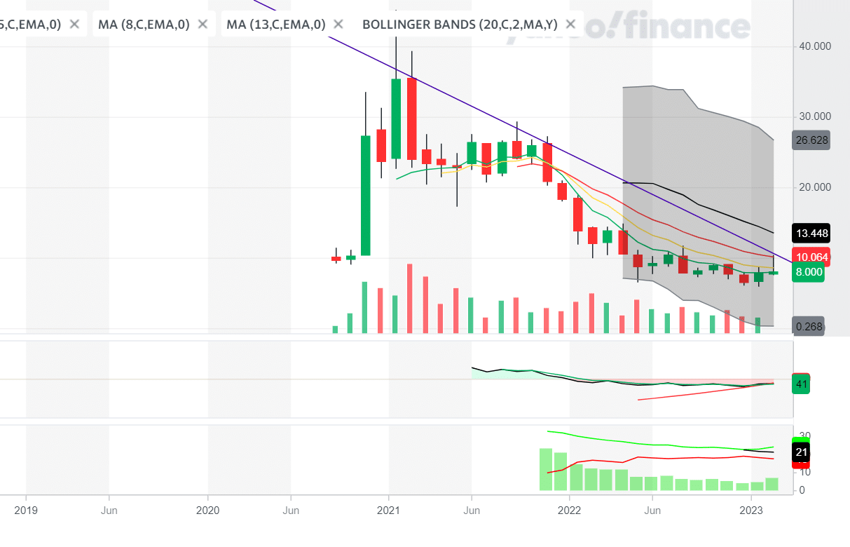Is Palantir Stock A Buy After Its Recent 30% Fall? Is Palantir Stock A Buy After Its Recent 30% Fall?