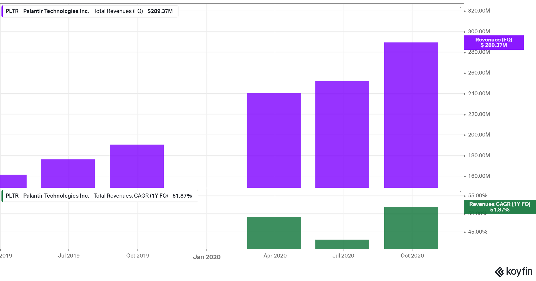 Is Palantir Stock A Buy Before May 5th? A Wall Street Perspective Is Palantir Stock A Buy Before May 5th? A Wall Street Perspective