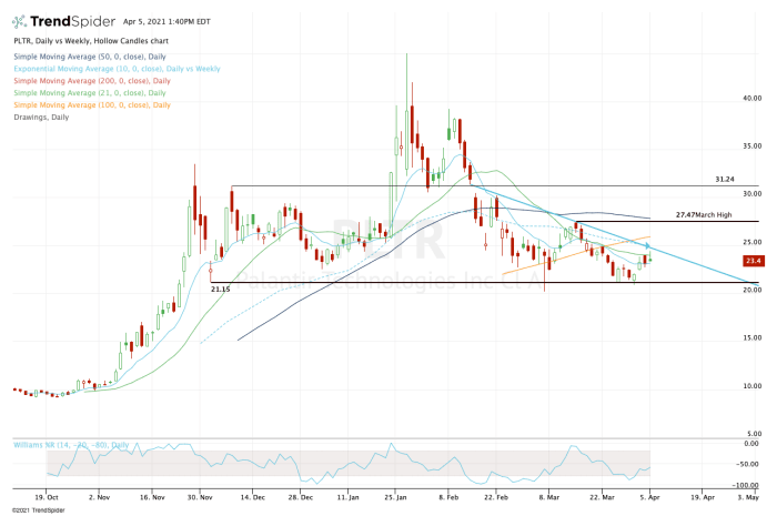Is Palantir Stock A Good Buy Before May 5th? Weighing The Risks And Rewards Is Palantir Stock A Good Buy Before May 5th? Weighing The Risks And Rewards