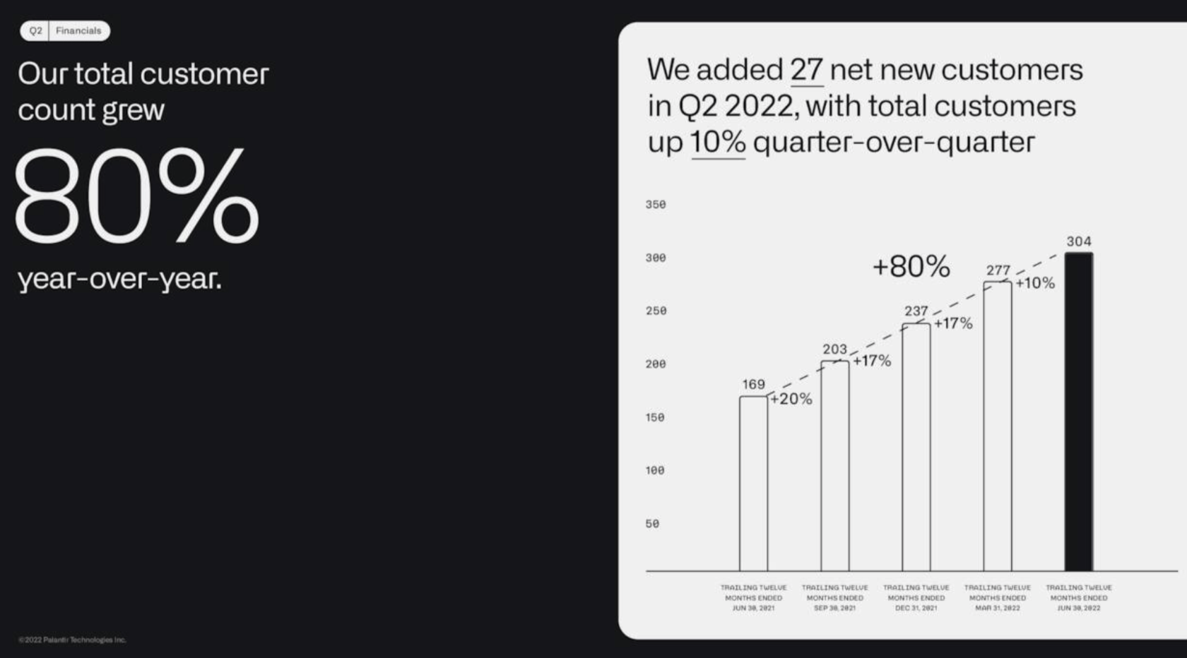 Is Palantir Stock A Good Investment? Risks And Rewards Is Palantir Stock A Good Investment? Risks And Rewards