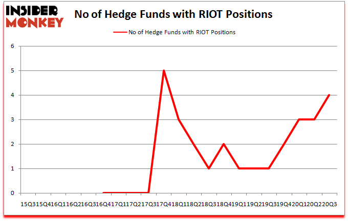 Is Riot Platforms Stock (RIOT) A Good Investment? Comparing RIOT And COIN Is Riot Platforms Stock (RIOT) A Good Investment? Comparing RIOT And COIN
