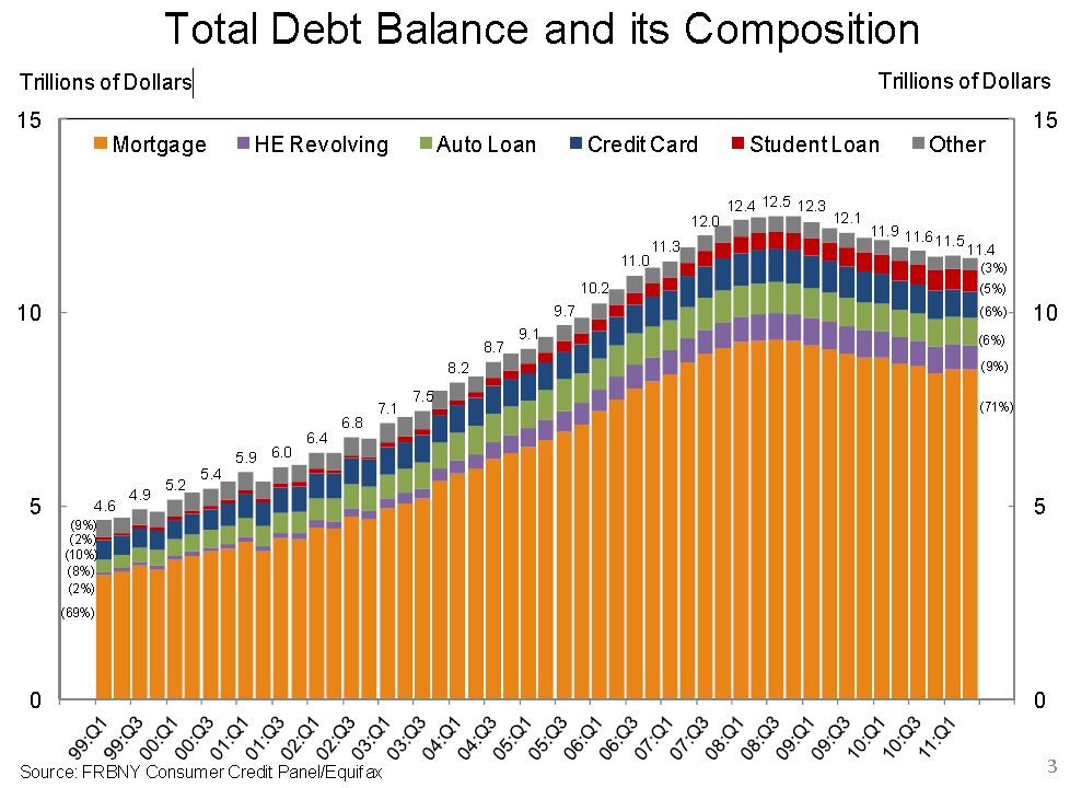 Is Soaring Federal Debt About To Crash The Housing Market? Is Soaring Federal Debt About To Crash The Housing Market?