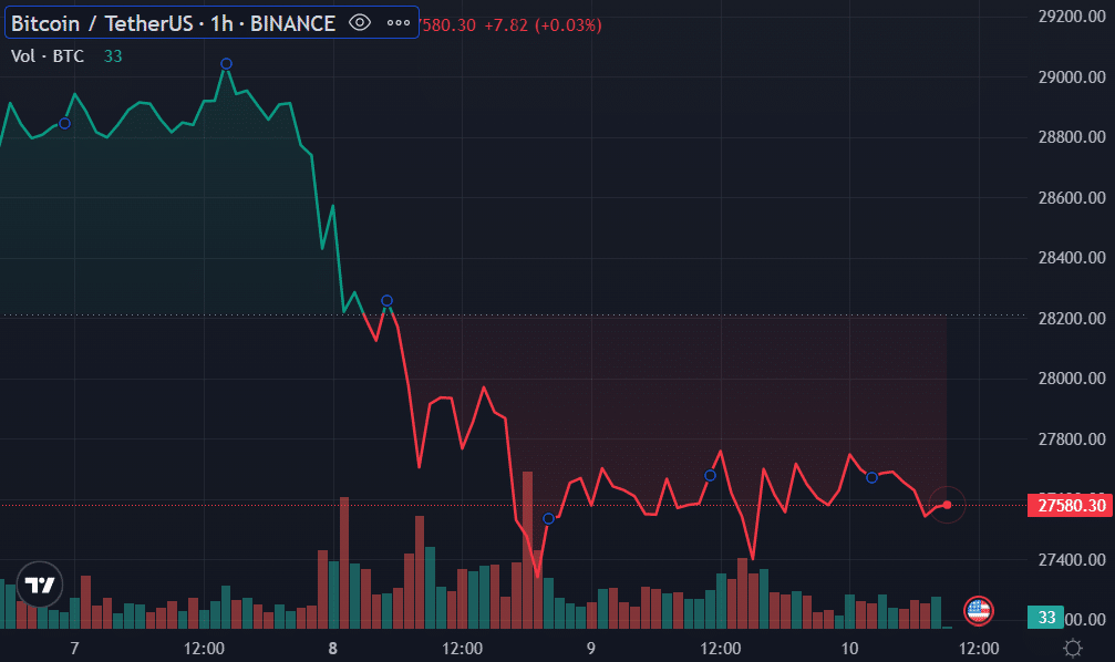 Is This Bitcoin Rebound A Sign Of Market Recovery? Is This Bitcoin Rebound A Sign Of Market Recovery?