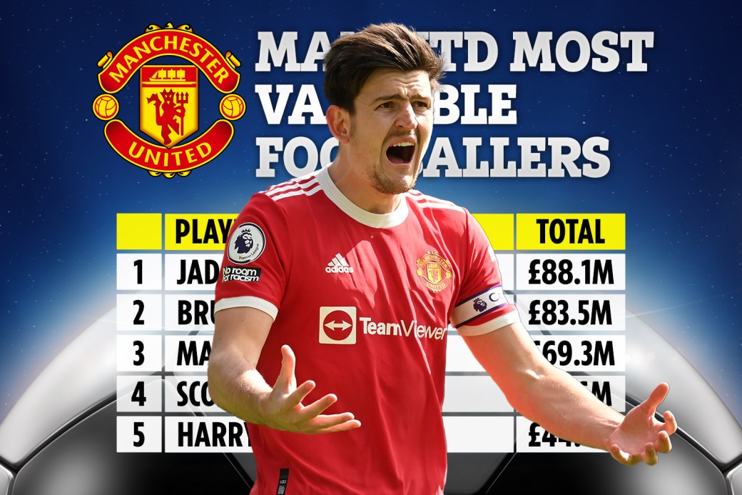 Is This The Biggest Clue Yet? £50m Man Utd Player's Home Up For Sale Is This The Biggest Clue Yet? £50m Man Utd Player's Home Up For Sale