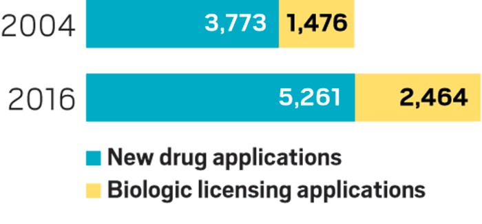 Is Trump's FDA A Catalyst For Biotech Innovation? Is Trump's FDA A Catalyst For Biotech Innovation?