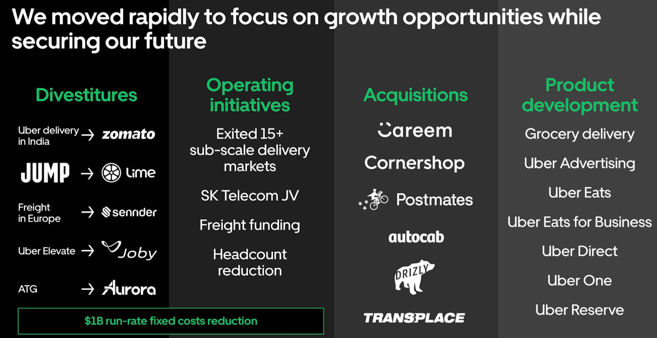 Is Uber Stock Recession-Resistant? A Deep Dive Is Uber Stock Recession-Resistant? A Deep Dive
