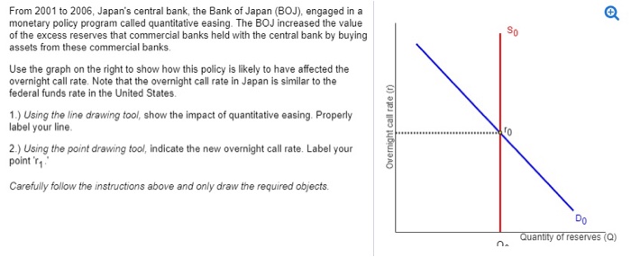 Japan's Central Bank Lowers Economic Growth Projection Due To Trade Tensions Japan's Central Bank Lowers Economic Growth Projection Due To Trade Tensions