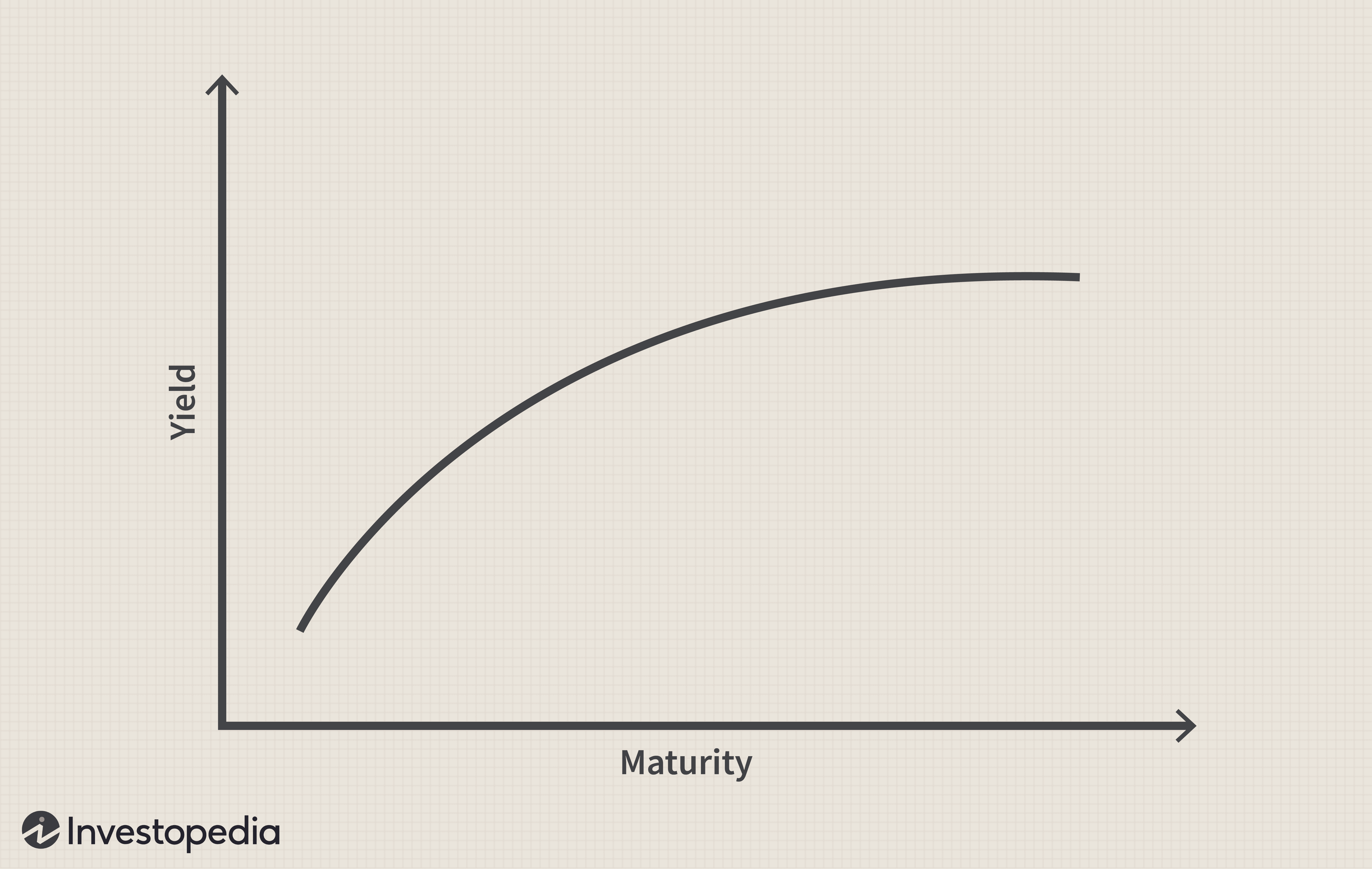 Japan's Steep Yield Curve: A Growing Concern For Investors And The Economy Japan's Steep Yield Curve: A Growing Concern For Investors And The Economy