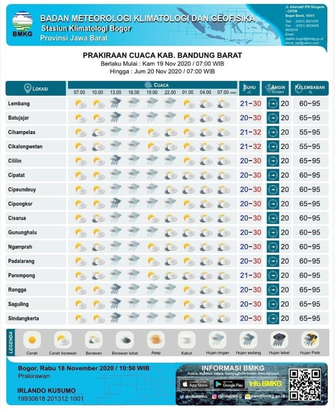 Jawa Barat 22 April: Update Prakiraan Cuaca Bandung Jawa Barat 22 April: Update Prakiraan Cuaca Bandung