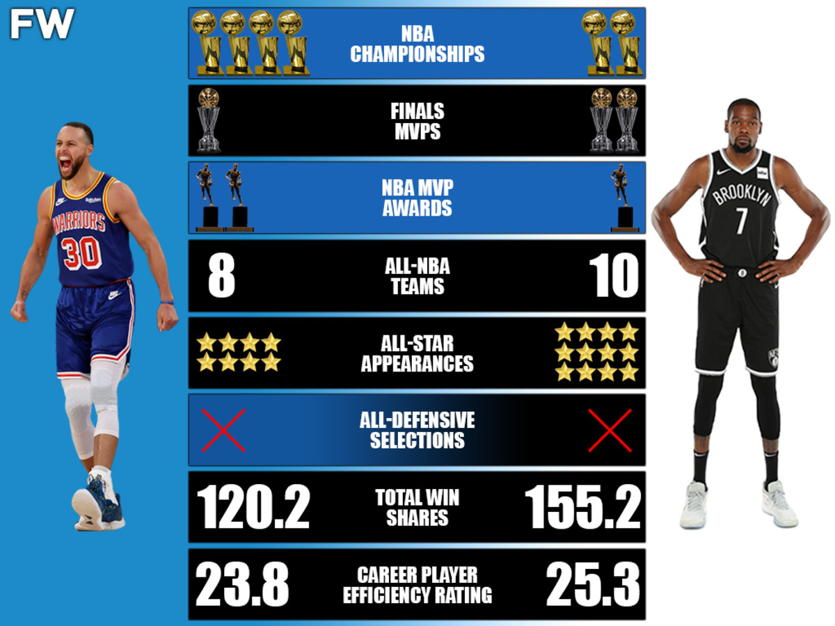 Jimmy Butler Vs. Kevin Durant: Why Butler Is A Better Option For The Warriors Jimmy Butler Vs. Kevin Durant: Why Butler Is A Better Option For The Warriors