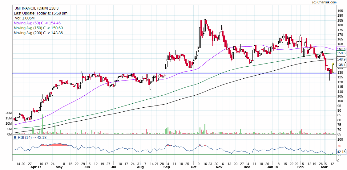JM Financial's ₹400 Baazar Style Retail Investment Option JM Financial's ₹400 Baazar Style Retail Investment Option