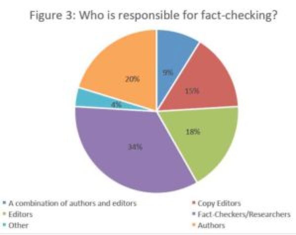 Journée Mondiale Du Fact-checking : Comment La RTBF Combat La Désinformation Journée Mondiale Du Fact-checking : Comment La RTBF Combat La Désinformation