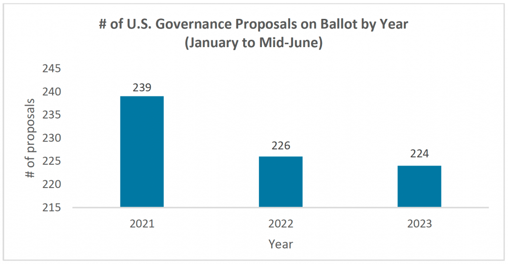 June Shareholder Vote To Determine Future Of US$9 Billion Parkland Acquisition June Shareholder Vote To Determine Future Of US$9 Billion Parkland Acquisition
