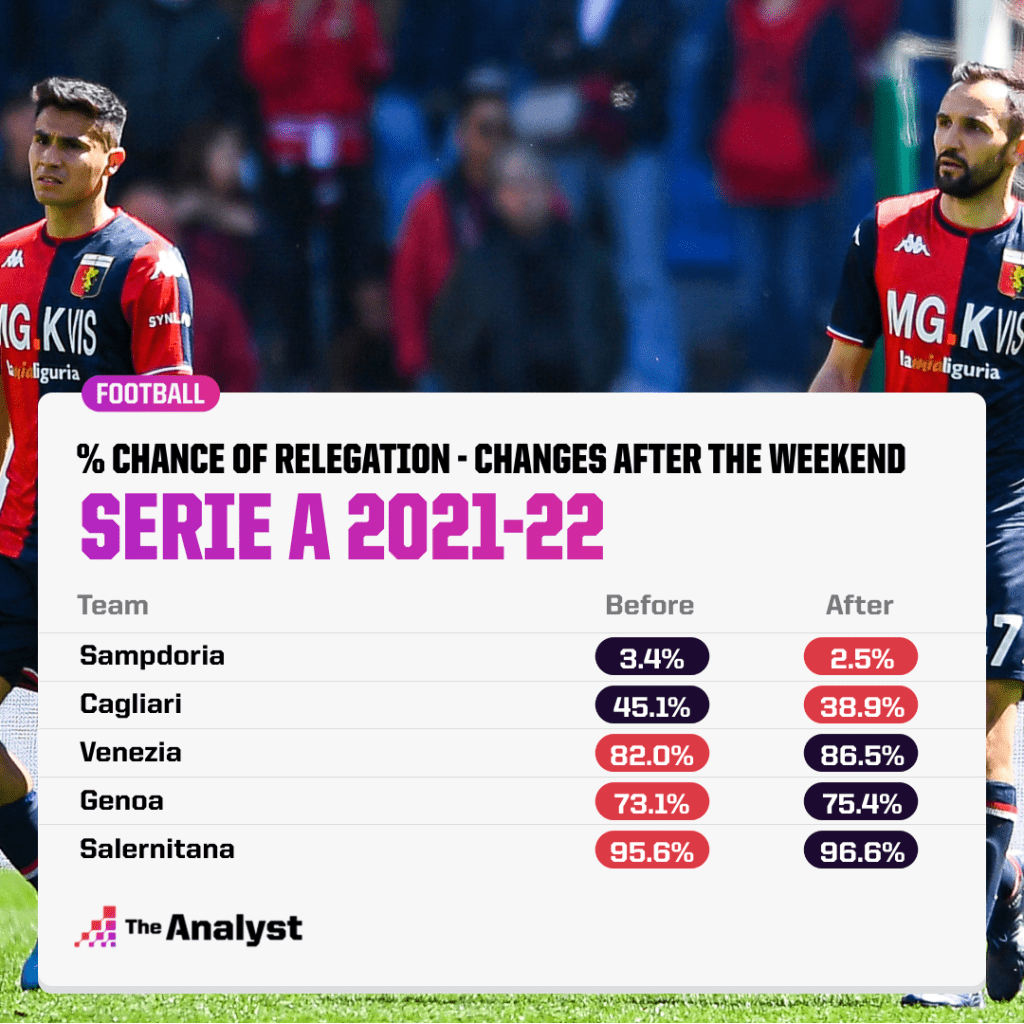 Καλύτερες Επιλογές Για Μεταδόσεις Serie A Καλύτερες Επιλογές Για Μεταδόσεις Serie A