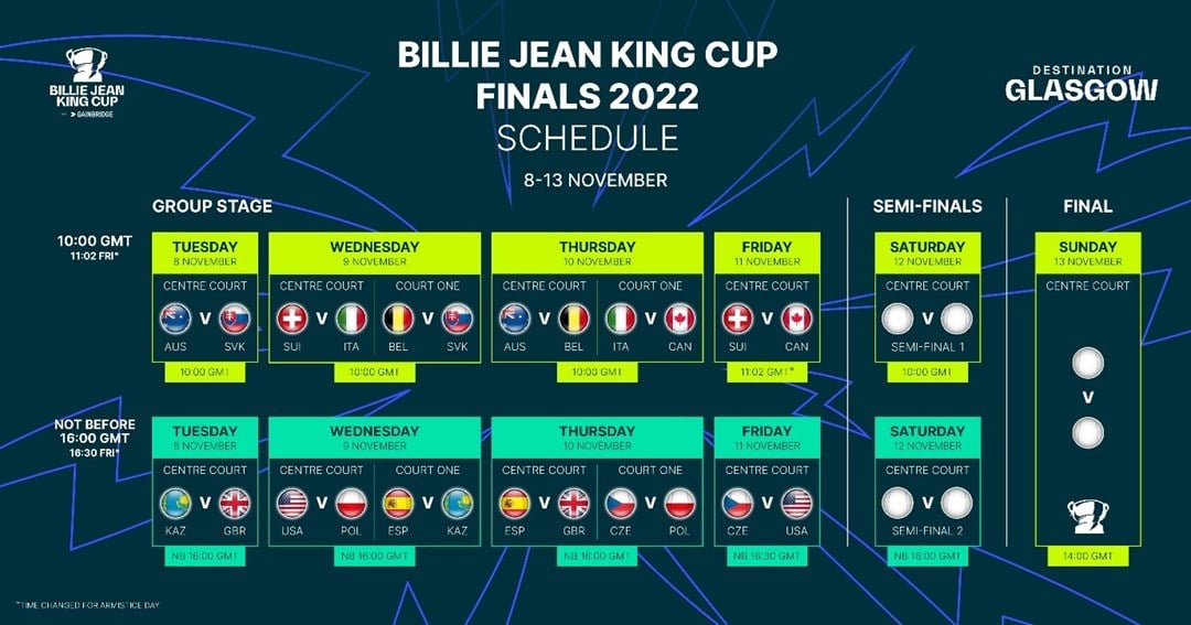 Kazakhstan's Billie Jean King Cup Finals Berth: Rybakina's Power Kazakhstan's Billie Jean King Cup Finals Berth: Rybakina's Power