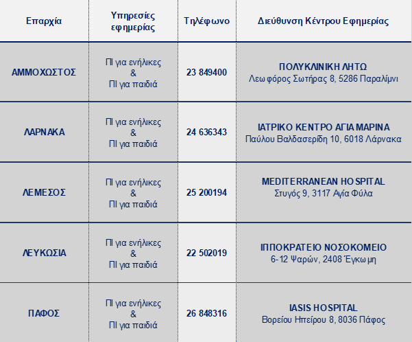 Κέντρο Υγείας Πάτρας: Εφημερίες 12 & 13 Απριλίου Κέντρο Υγείας Πάτρας: Εφημερίες 12 & 13 Απριλίου