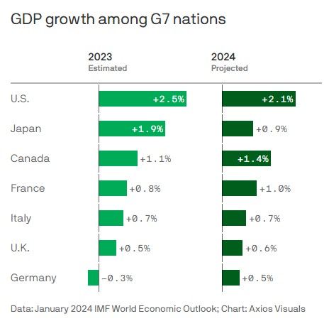 King Charles III: Building The Strongest G7 Economy – The Government's Mission King Charles III: Building The Strongest G7 Economy – The Government's Mission
