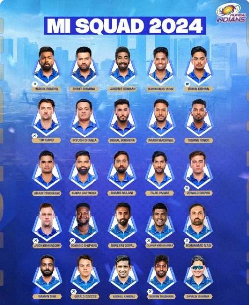 KKR And RCB Secure Replacements For IPL 2025: Complete Squad Update KKR And RCB Secure Replacements For IPL 2025: Complete Squad Update