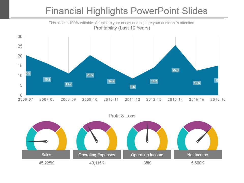 Klarna's US IPO: Key Financial Highlights And 24% Revenue Growth Klarna's US IPO: Key Financial Highlights And 24% Revenue Growth